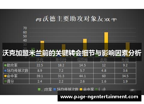 沃克加盟米兰前的关键转会细节与影响因素分析