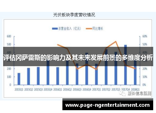 评估冈萨雷斯的影响力及其未来发展前景的多维度分析