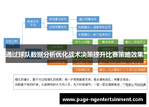 通过球队数据分析优化战术决策提升比赛策略效果