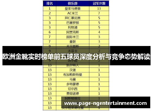 欧洲金靴实时榜单前五球员深度分析与竞争态势解读
