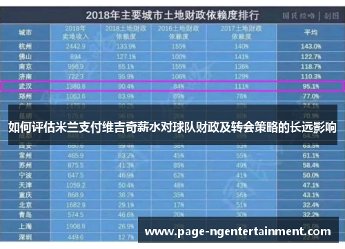 如何评估米兰支付维吉奇薪水对球队财政及转会策略的长远影响