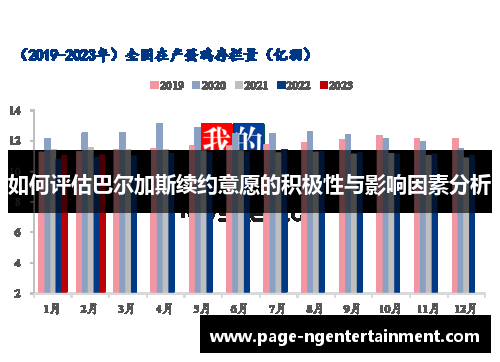 如何评估巴尔加斯续约意愿的积极性与影响因素分析