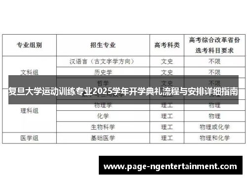 复旦大学运动训练专业2025学年开学典礼流程与安排详细指南