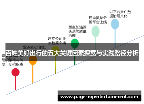 百姓美好出行的五大关键因素探索与实践路径分析