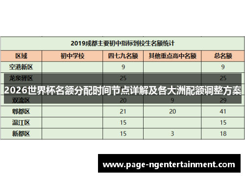 2026世界杯名额分配时间节点详解及各大洲配额调整方案