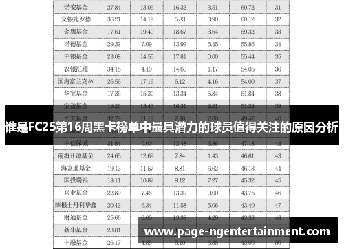 谁是FC25第16周黑卡榜单中最具潜力的球员值得关注的原因分析
