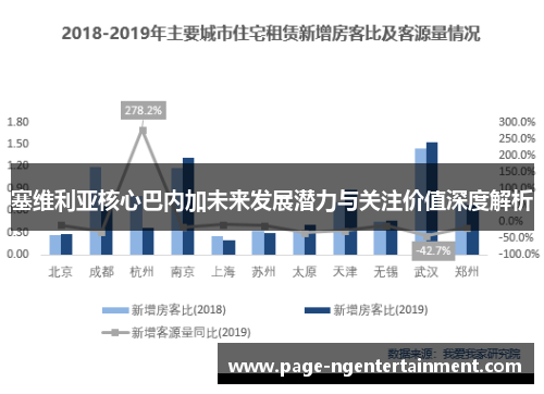 塞维利亚核心巴内加未来发展潜力与关注价值深度解析