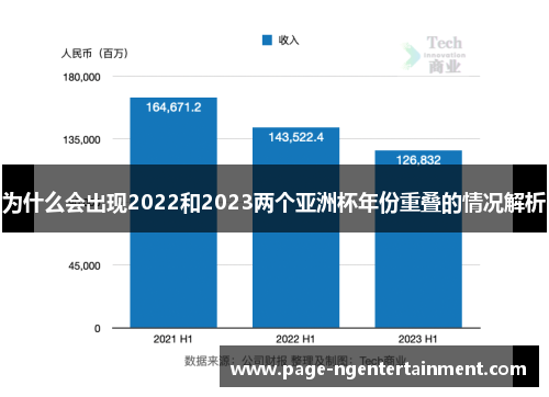 为什么会出现2022和2023两个亚洲杯年份重叠的情况解析