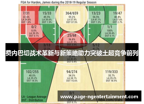 费内巴切战术革新与新策略助力突破土超竞争前列