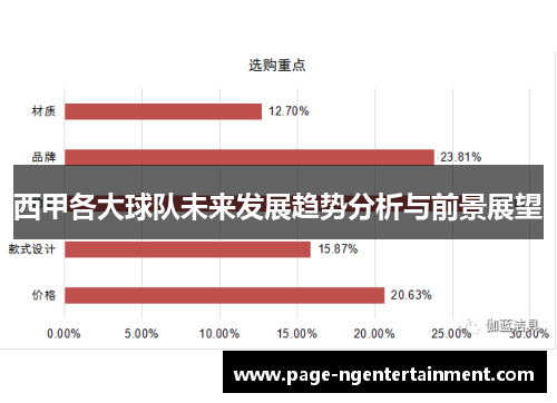 西甲各大球队未来发展趋势分析与前景展望 西甲各大球队未来发展趋势分析与前景展望