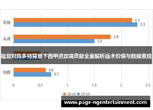 福登对阵多特背景下西甲进攻端贡献全面解析战术价值与数据表现