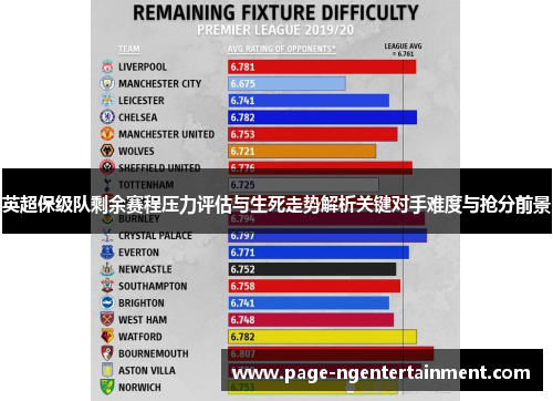 英超保级队剩余赛程压力评估与生死走势解析关键对手难度与抢分前景